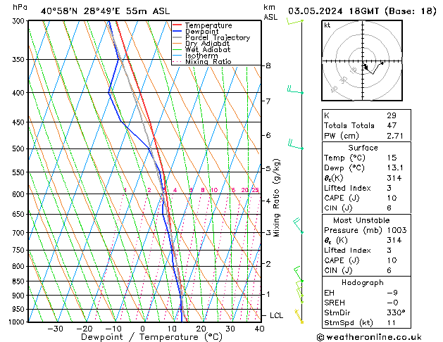 Model temps GFS Cu 03.05.2024 18 UTC