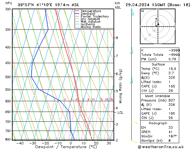 Model temps GFS Pzt 29.04.2024 15 UTC