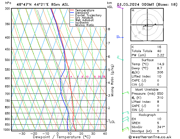 Model temps GFS We 01.05.2024 00 UTC