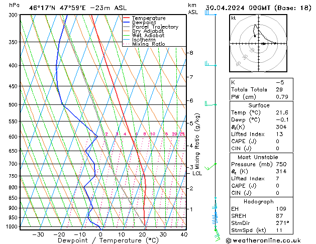 Model temps GFS Tu 30.04.2024 00 UTC