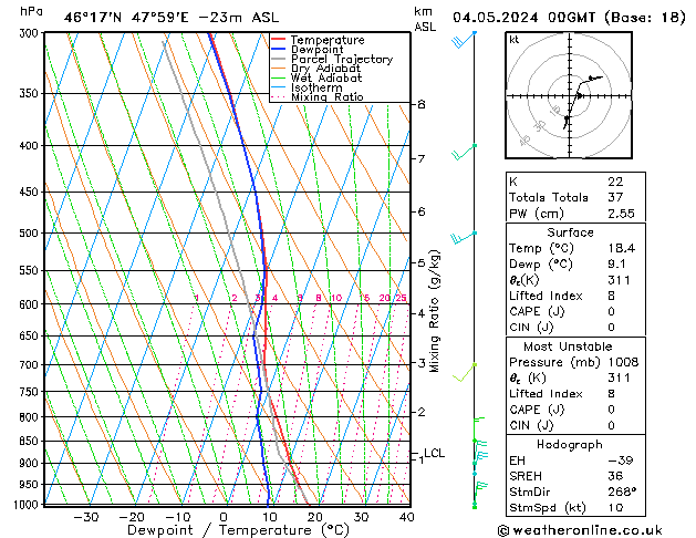 Model temps GFS Sa 04.05.2024 00 UTC