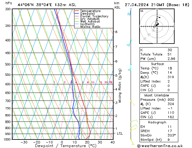 Model temps GFS Sa 27.04.2024 21 UTC