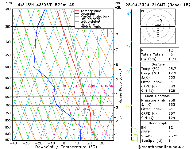 Model temps GFS zo 28.04.2024 21 UTC
