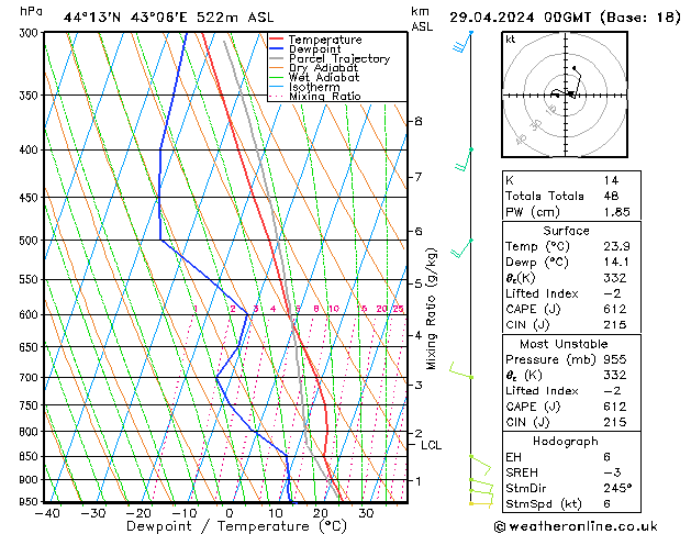 Model temps GFS Mo 29.04.2024 00 UTC