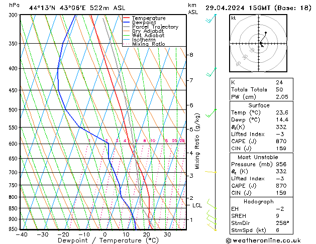 Model temps GFS пн 29.04.2024 15 UTC
