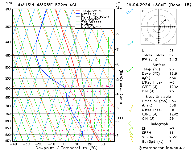 Modell Radiosonden GFS Mo 29.04.2024 18 UTC