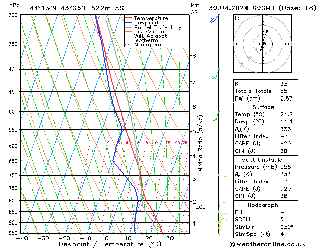 Model temps GFS wto. 30.04.2024 00 UTC