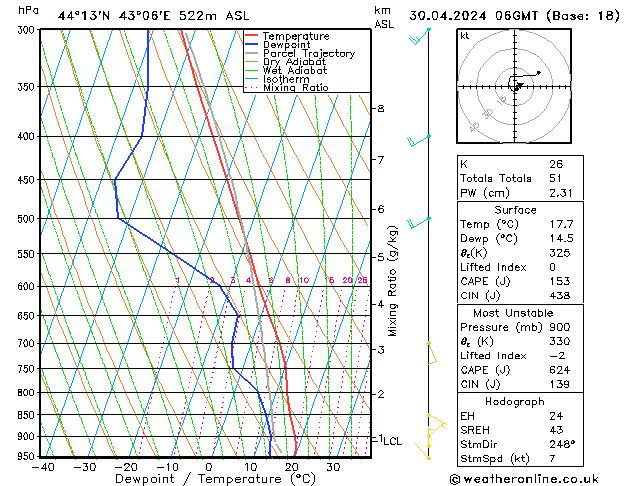 Model temps GFS Tu 30.04.2024 06 UTC