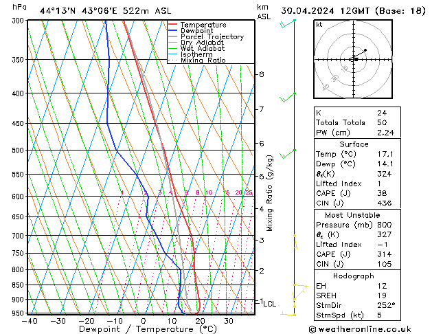 Model temps GFS вт 30.04.2024 12 UTC