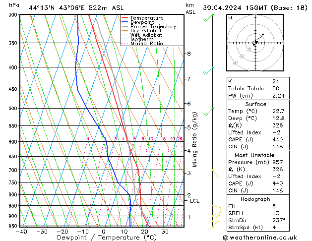 Model temps GFS вт 30.04.2024 15 UTC