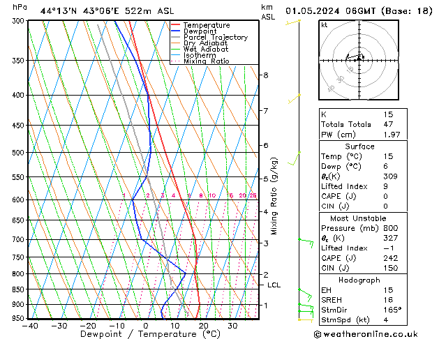 Model temps GFS We 01.05.2024 06 UTC