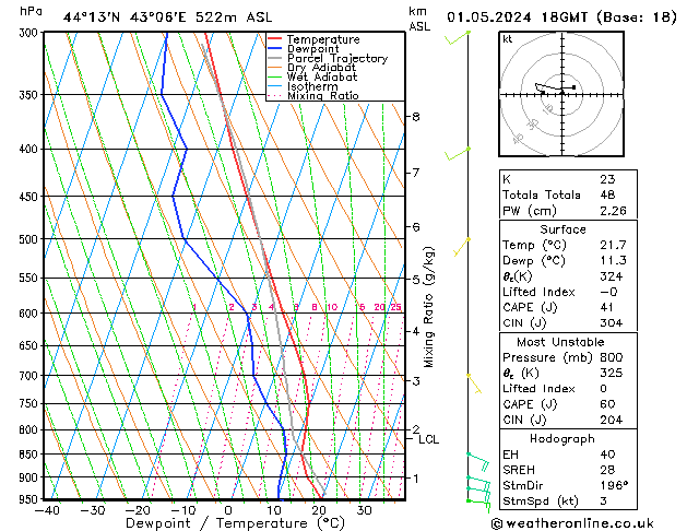 Model temps GFS We 01.05.2024 18 UTC