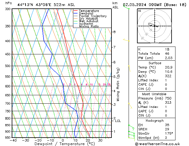 Model temps GFS чт 02.05.2024 00 UTC