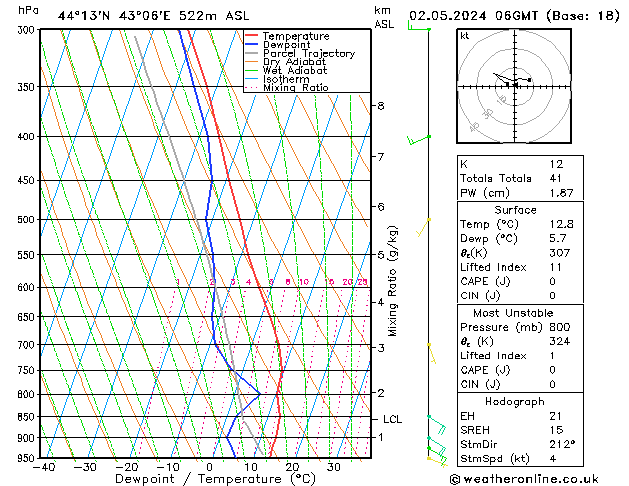 Model temps GFS чт 02.05.2024 06 UTC