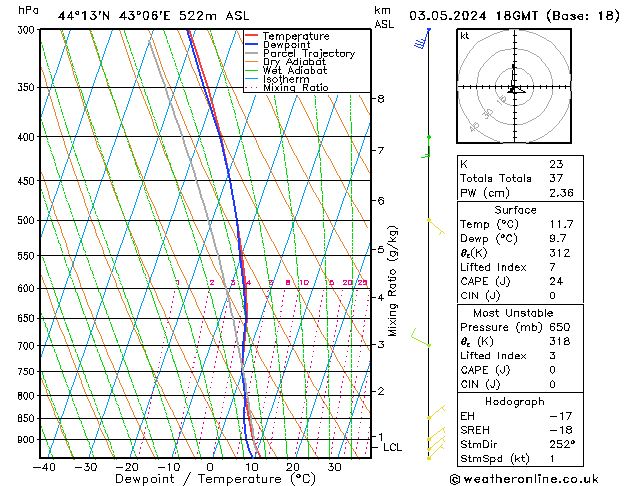 Model temps GFS Cu 03.05.2024 18 UTC