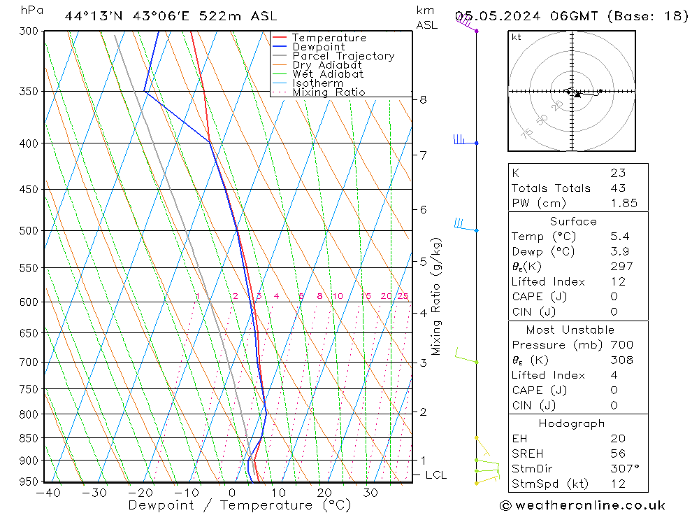 Model temps GFS Вс 05.05.2024 06 UTC