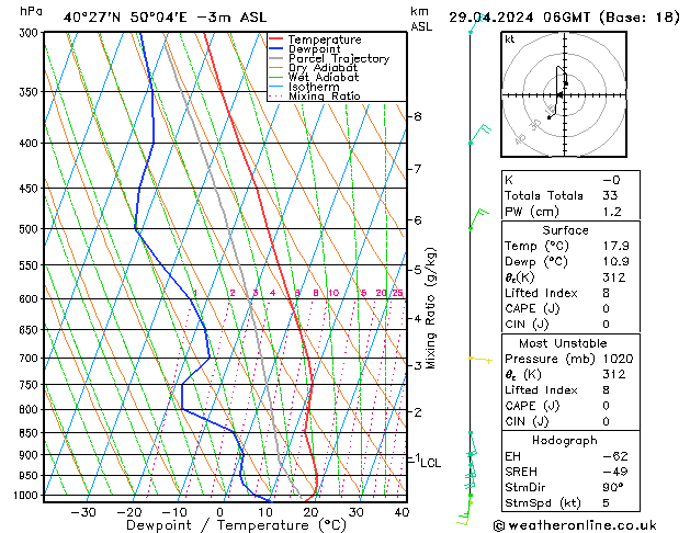 Model temps GFS Pzt 29.04.2024 06 UTC