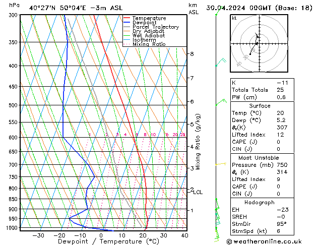 Model temps GFS вт 30.04.2024 00 UTC