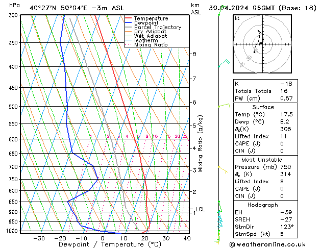 Model temps GFS Út 30.04.2024 06 UTC