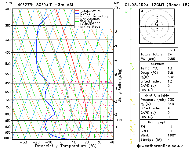 Model temps GFS  01.05.2024 12 UTC
