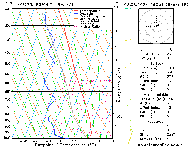 Model temps GFS чт 02.05.2024 06 UTC