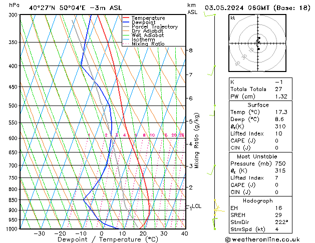 Model temps GFS pt. 03.05.2024 06 UTC