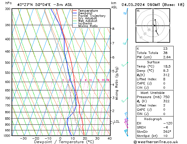 Model temps GFS sáb 04.05.2024 06 UTC