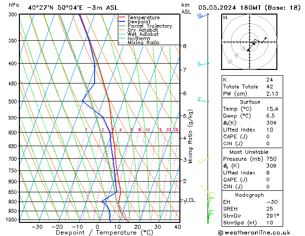 Model temps GFS nie. 05.05.2024 18 UTC