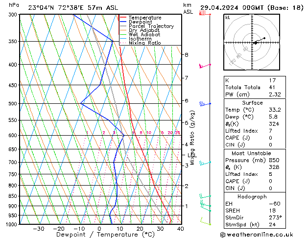 Model temps GFS Mo 29.04.2024 00 UTC