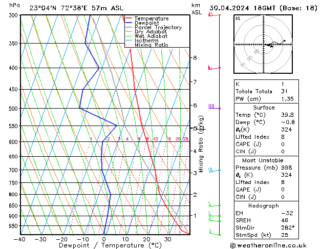 Model temps GFS Tu 30.04.2024 18 UTC