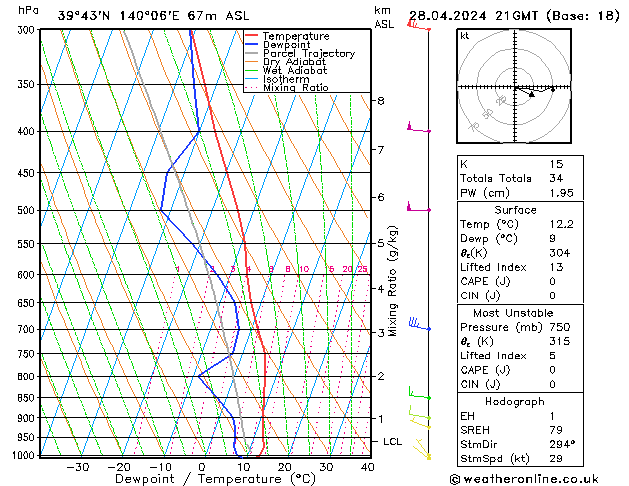 Model temps GFS  28.04.2024 21 UTC