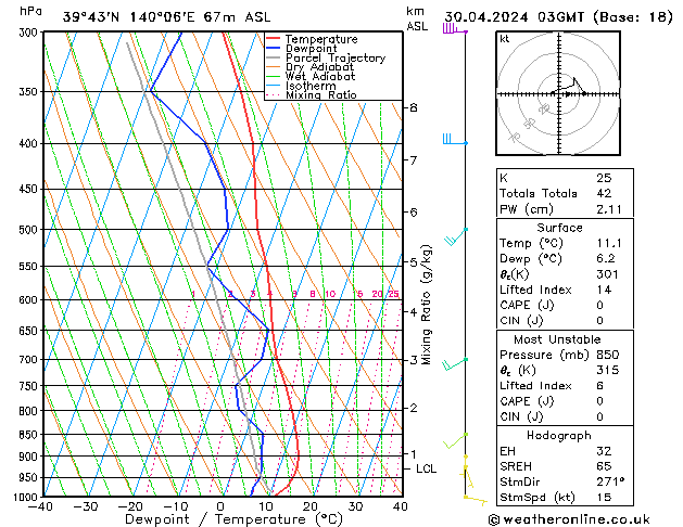 Model temps GFS Tu 30.04.2024 03 UTC