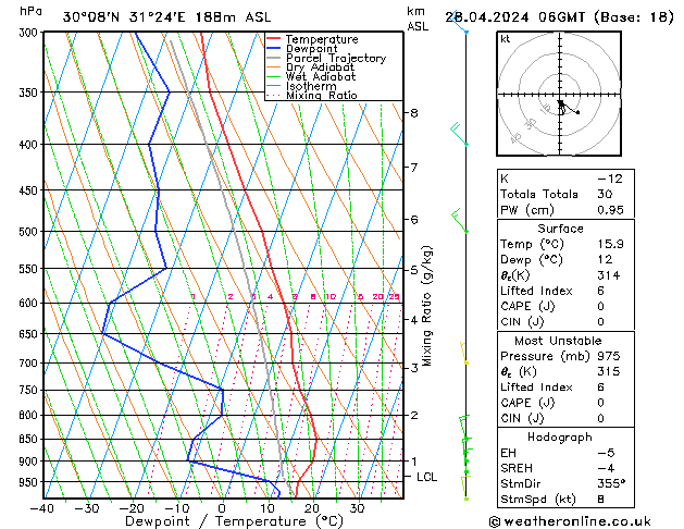 Model temps GFS Вс 28.04.2024 06 UTC