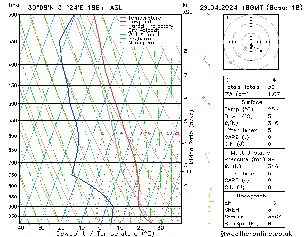  Mo 29.04.2024 18 UTC