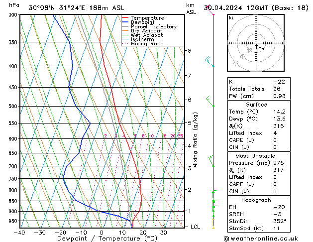 Model temps GFS Tu 30.04.2024 12 UTC