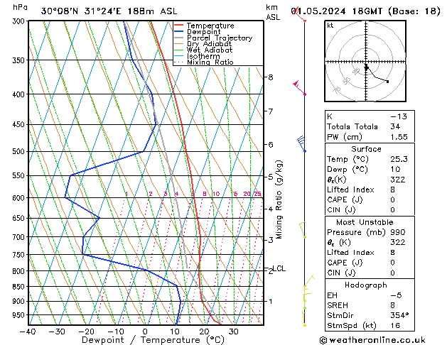 Model temps GFS mié 01.05.2024 18 UTC