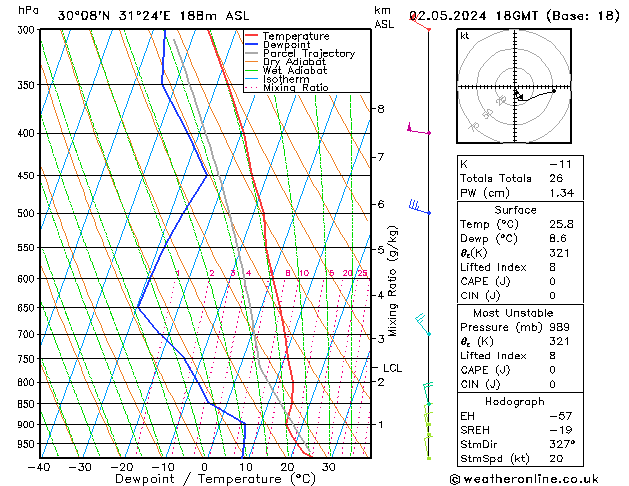 Model temps GFS czw. 02.05.2024 18 UTC