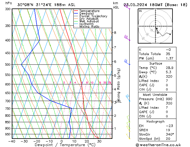 Model temps GFS Pá 03.05.2024 18 UTC