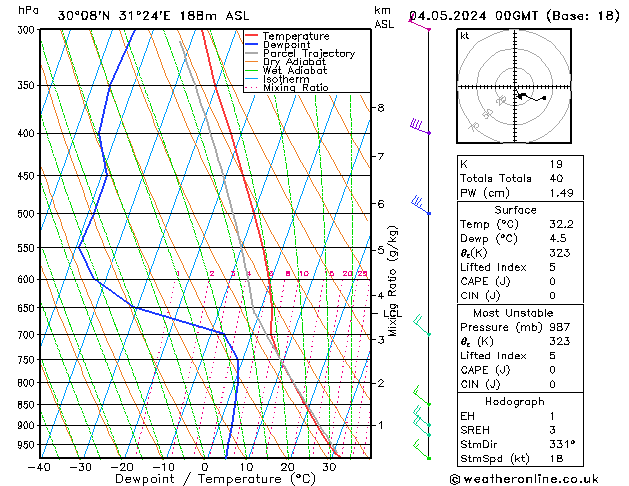 Model temps GFS  04.05.2024 00 UTC
