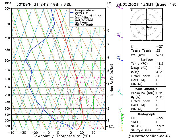 Model temps GFS Sa 04.05.2024 12 UTC