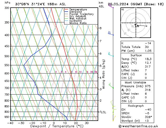 Model temps GFS Su 05.05.2024 06 UTC