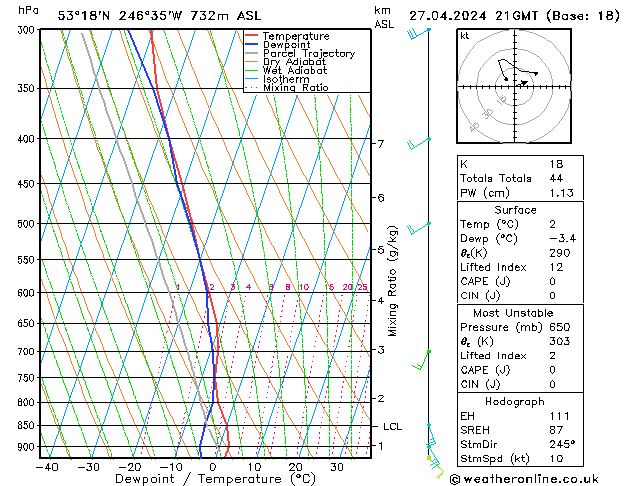 Model temps GFS za 27.04.2024 21 UTC