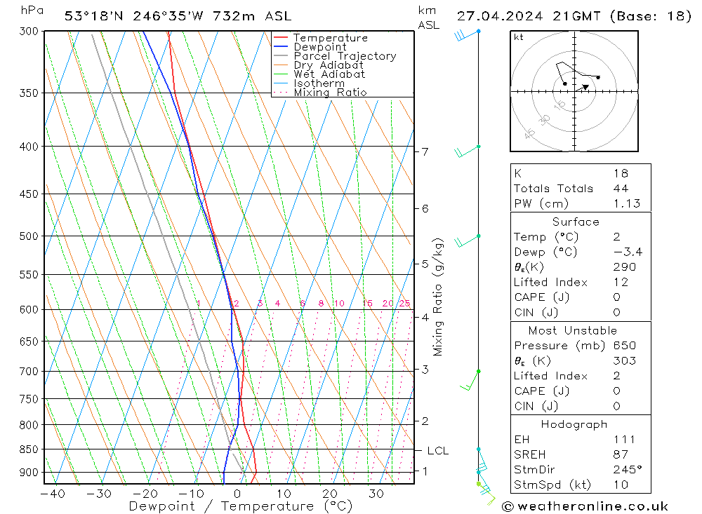 Model temps GFS сб 27.04.2024 21 UTC