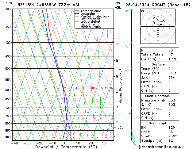 Model temps GFS Вс 28.04.2024 00 UTC