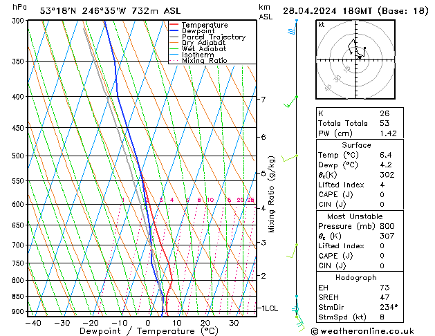Model temps GFS  28.04.2024 18 UTC