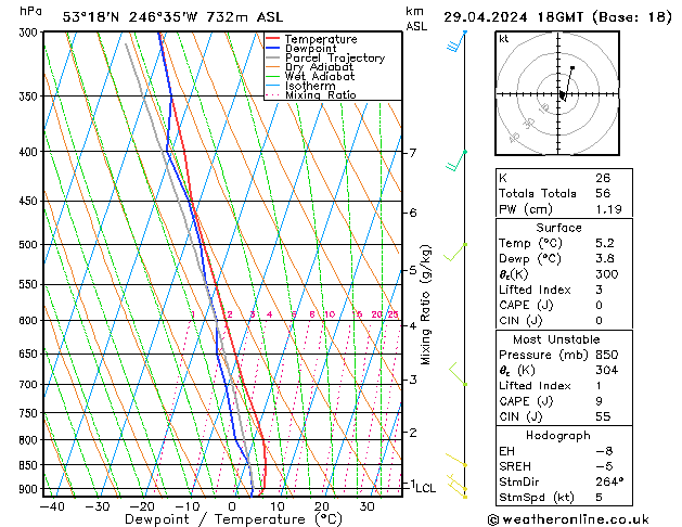 Model temps GFS Pzt 29.04.2024 18 UTC