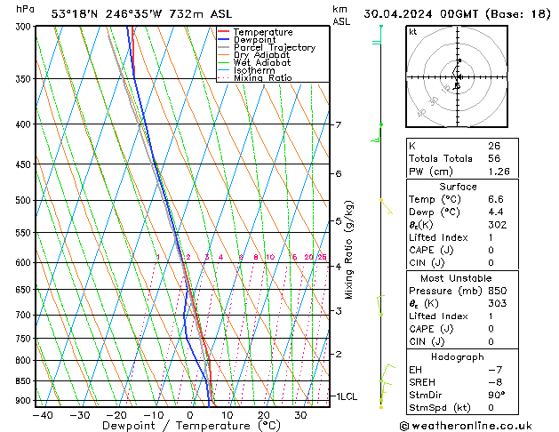 Model temps GFS Út 30.04.2024 00 UTC