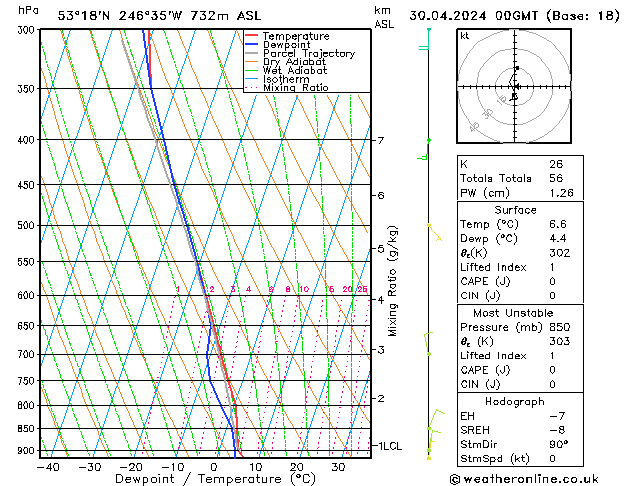 Model temps GFS di 30.04.2024 00 UTC