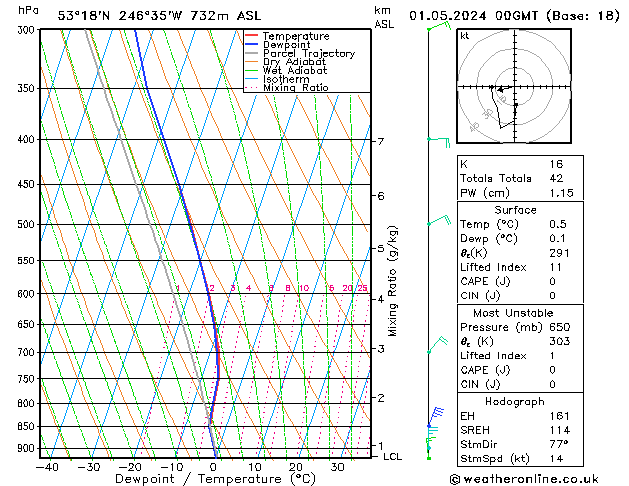 Modell Radiosonden GFS Mi 01.05.2024 00 UTC