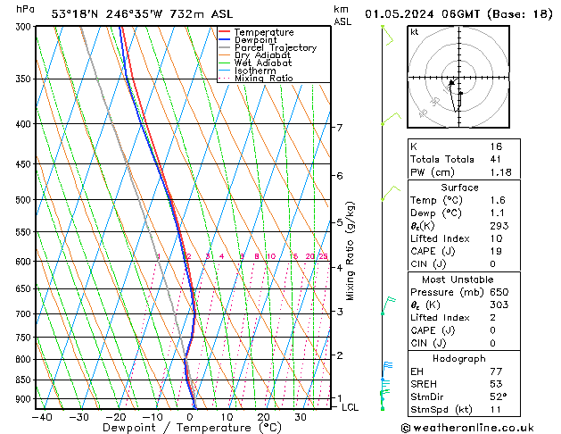 Modell Radiosonden GFS Mi 01.05.2024 06 UTC